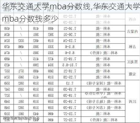 华东交通大学mba分数线,华东交通大学mba分数线多少