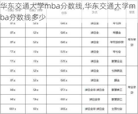 华东交通大学mba分数线,华东交通大学mba分数线多少