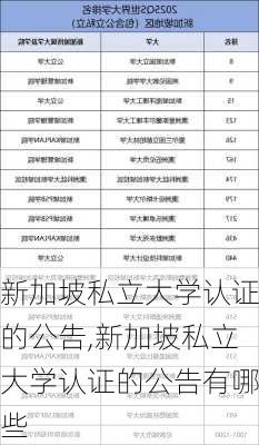 新加坡私立大学认证的公告,新加坡私立大学认证的公告有哪些