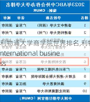 利物浦大学商学院世界排名,利物浦大学international business