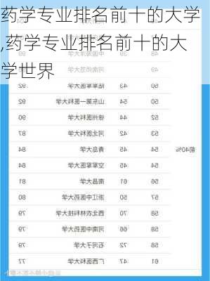 药学专业排名前十的大学,药学专业排名前十的大学世界