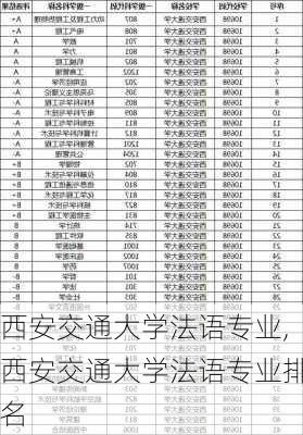 西安交通大学法语专业,西安交通大学法语专业排名