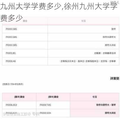 九州大学学费多少,徐州九州大学学费多少