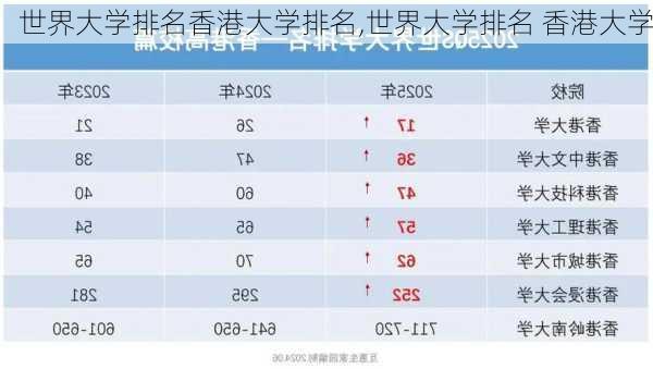 世界大学排名香港大学排名,世界大学排名 香港大学