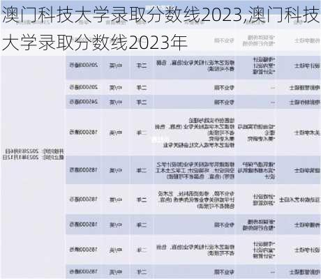 澳门科技大学录取分数线2023,澳门科技大学录取分数线2023年