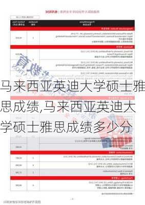 马来西亚英迪大学硕士雅思成绩,马来西亚英迪大学硕士雅思成绩多少分