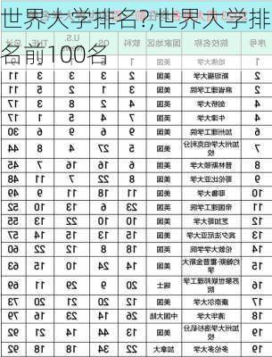 世界大学排名?,世界大学排名前100名