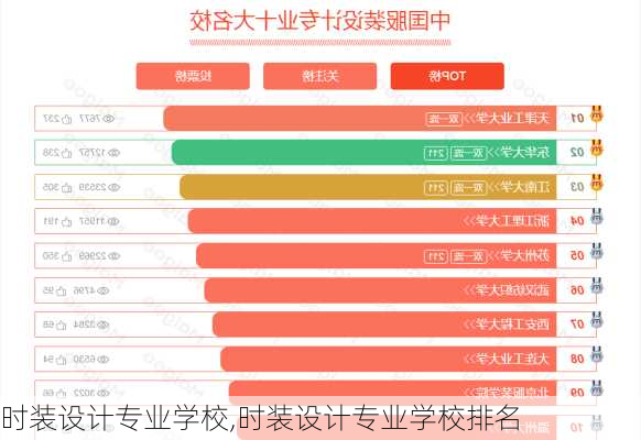 时装设计专业学校,时装设计专业学校排名