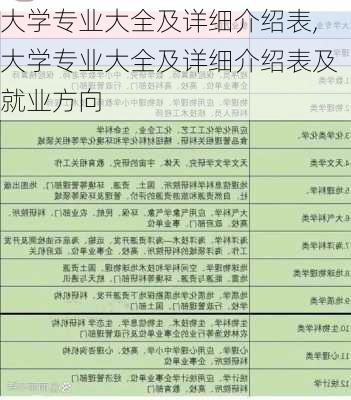 大学专业大全及详细介绍表,大学专业大全及详细介绍表及就业方向