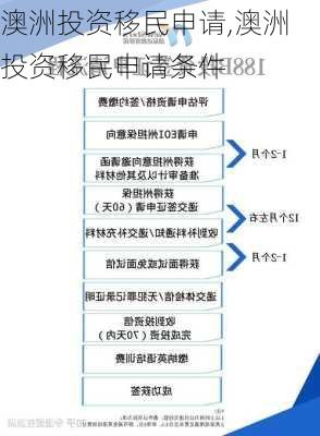 澳洲投资移民申请,澳洲投资移民申请条件