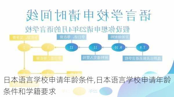 日本语言学校申请年龄条件,日本语言学校申请年龄条件和学籍要求