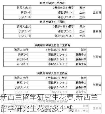 新西兰留学研究生花费,新西兰留学研究生花费多少钱