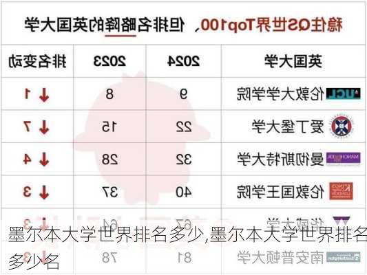 墨尔本大学世界排名多少,墨尔本大学世界排名多少名