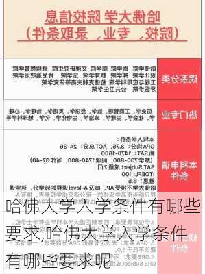 哈佛大学入学条件有哪些要求,哈佛大学入学条件有哪些要求呢