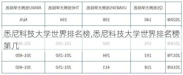 悉尼科技大学世界排名榜,悉尼科技大学世界排名榜第几