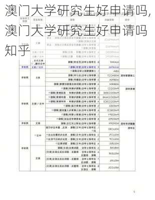 澳门大学研究生好申请吗,澳门大学研究生好申请吗 知乎