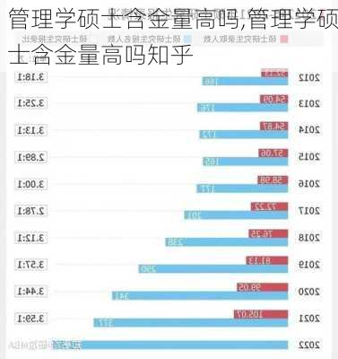 管理学硕士含金量高吗,管理学硕士含金量高吗知乎