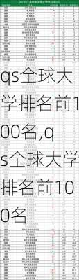 qs全球大学排名前100名,qs全球大学排名前100名