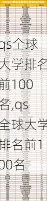 qs全球大学排名前100名,qs全球大学排名前100名