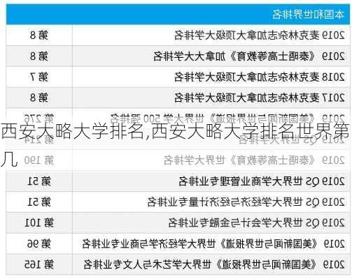 西安大略大学排名,西安大略大学排名世界第几