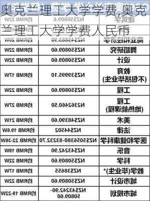 奥克兰理工大学学费,奥克兰理工大学学费人民币