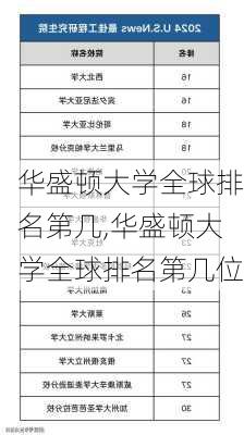 华盛顿大学全球排名第几,华盛顿大学全球排名第几位