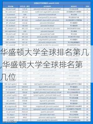 华盛顿大学全球排名第几,华盛顿大学全球排名第几位