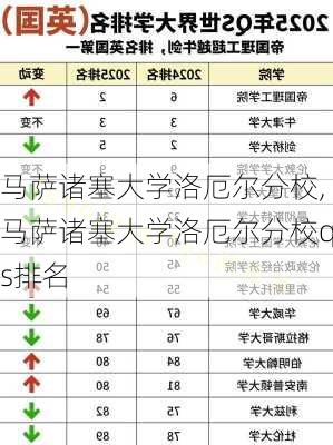 马萨诸塞大学洛厄尔分校,马萨诸塞大学洛厄尔分校qs排名