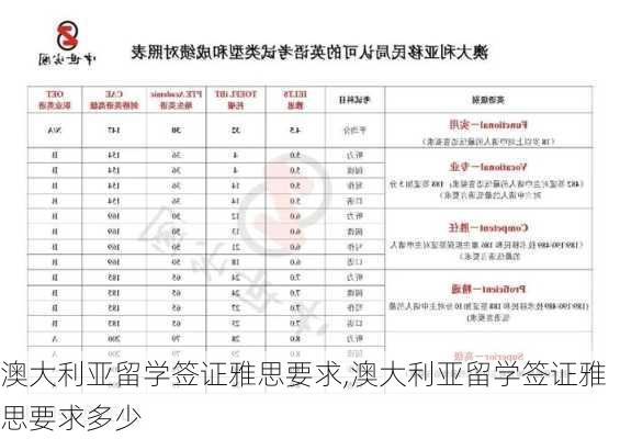 澳大利亚留学签证雅思要求,澳大利亚留学签证雅思要求多少