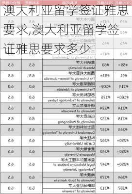 澳大利亚留学签证雅思要求,澳大利亚留学签证雅思要求多少