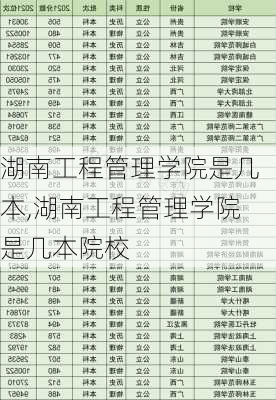 湖南工程管理学院是几本,湖南工程管理学院是几本院校