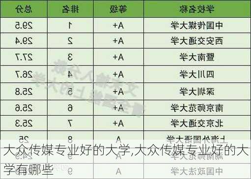 大众传媒专业好的大学,大众传媒专业好的大学有哪些