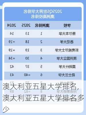 澳大利亚五星大学排名,澳大利亚五星大学排名多少