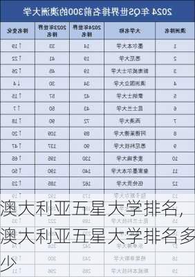 澳大利亚五星大学排名,澳大利亚五星大学排名多少