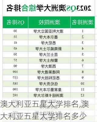 澳大利亚五星大学排名,澳大利亚五星大学排名多少