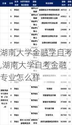 湖南大学金融学自考,湖南大学自考金融专业怎么样