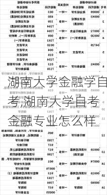 湖南大学金融学自考,湖南大学自考金融专业怎么样