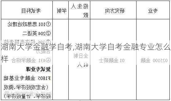 湖南大学金融学自考,湖南大学自考金融专业怎么样