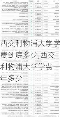 西交利物浦大学学费到底多少,西交利物浦大学学费一年多少