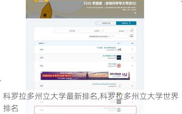 科罗拉多州立大学最新排名,科罗拉多州立大学世界排名