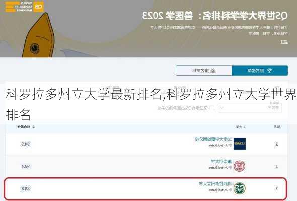 科罗拉多州立大学最新排名,科罗拉多州立大学世界排名