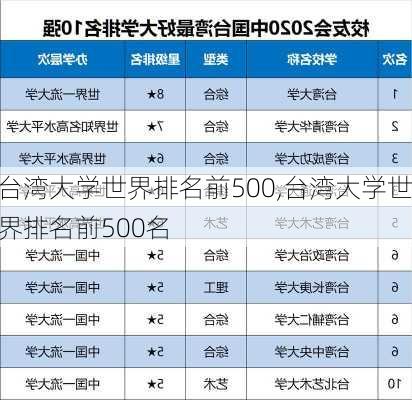 台湾大学世界排名前500,台湾大学世界排名前500名