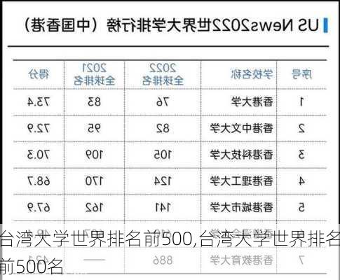 台湾大学世界排名前500,台湾大学世界排名前500名