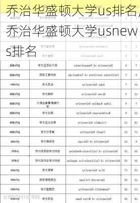 乔治华盛顿大学us排名,乔治华盛顿大学usnews排名