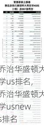 乔治华盛顿大学us排名,乔治华盛顿大学usnews排名