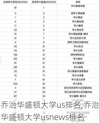 乔治华盛顿大学us排名,乔治华盛顿大学usnews排名