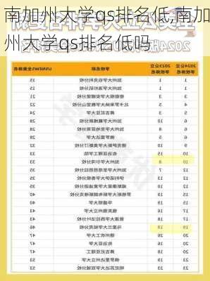 南加州大学qs排名低,南加州大学qs排名低吗