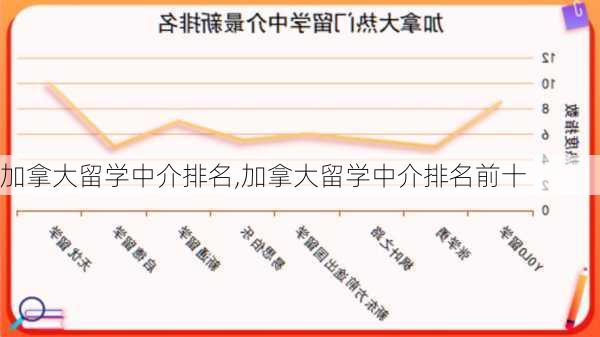 加拿大留学中介排名,加拿大留学中介排名前十