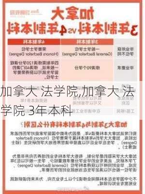 加拿大 法学院,加拿大 法学院 3年本科