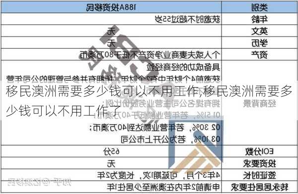 移民澳洲需要多少钱可以不用工作,移民澳洲需要多少钱可以不用工作了